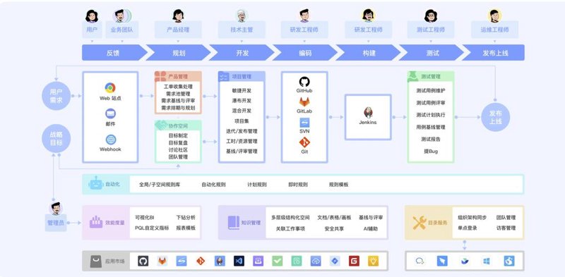软件定制开发：云南企业智能化升级的秘密武器